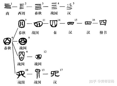 中國古代數字|中国古代数字详解